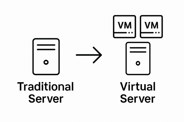 Nodestream Blockware Solutions